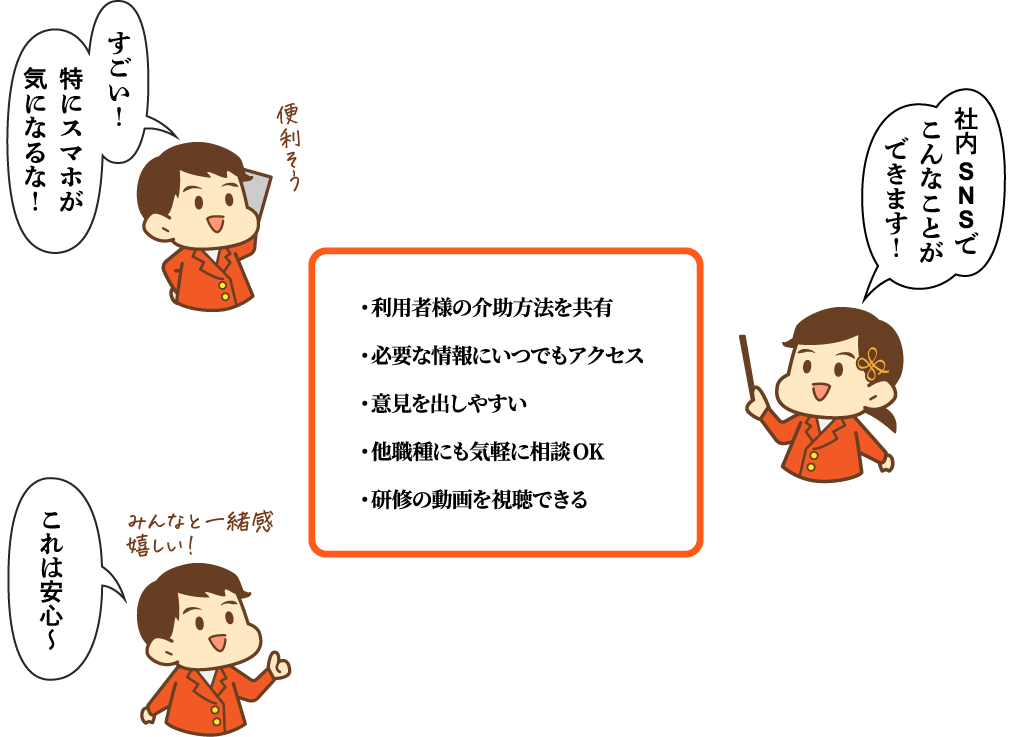 ・利用者様の介助方法を共有・必要な情報にいつでもアクセス・意見を出しやすい・他職種にも気軽に相談OK・研修の動画を視聴できる　社内SNSでこんなことができます！